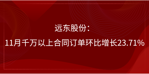 db真人股份：11月千万以上合同订单环比增长23.71%